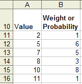 Esta figura muestra valores simples que tienen probabilidades diferentes (valores ponderados).