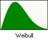 Icono de distribución de Weibull