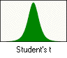 Icono de distribución t de Student