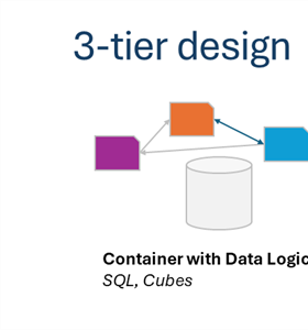 Decision Science Developper Stack