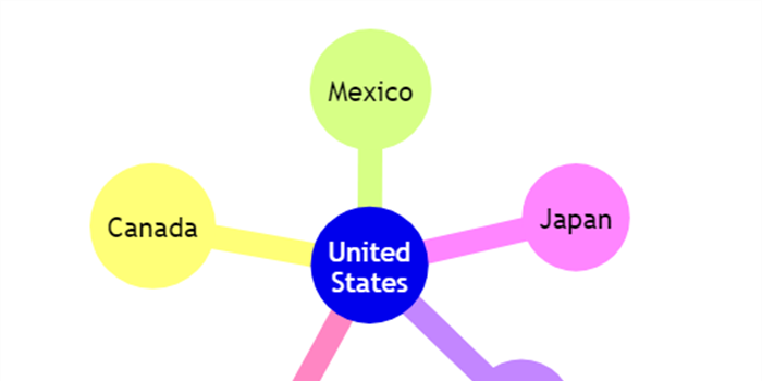 Modeling a Dynamic Trade War using Julia: Assumptions, Simulation, and...